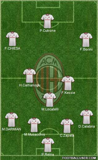 img http://www.footballuser.com/formations/2018/04/1674820_AC_Milan.jpg /img