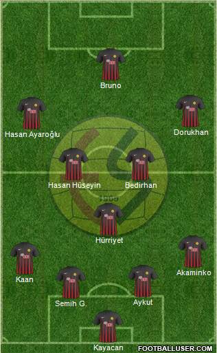 Eskisehirspor 5-4-1 football formation