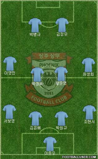 Gwangju Sangmu Bulsajo 4-4-2 football formation