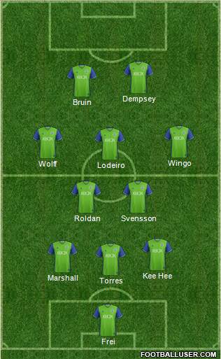 Seattle Sounders FC 3-5-2 football formation