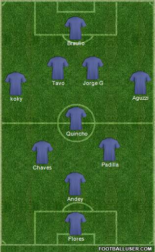 NSC Minnesota football formation