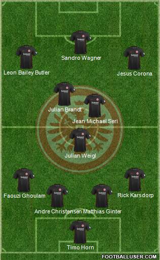 Eintracht Frankfurt 4-3-3 football formation