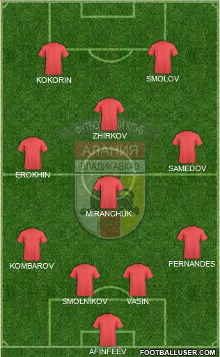 Alania Vladikavkaz football formation