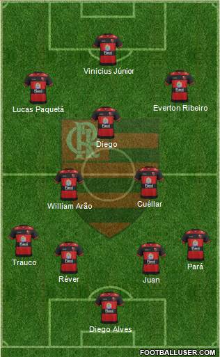 EC Flamengo football formation