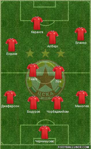 CSKA (Sofia) 4-2-3-1 football formation