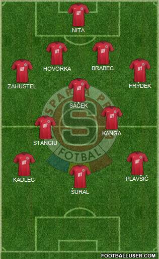 Sparta Prague football formation