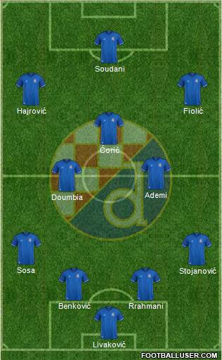 NK Dinamo 4-2-3-1 football formation