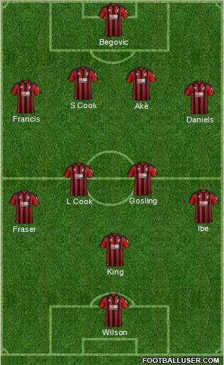 AFC Bournemouth football formation