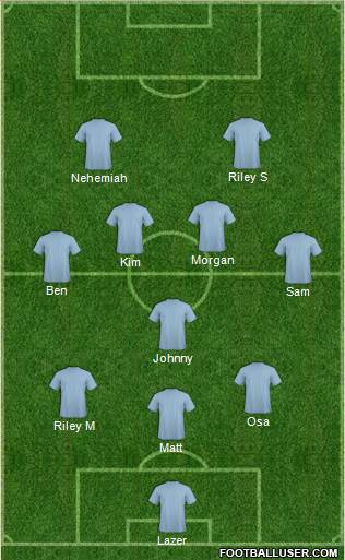 Melbourne Victory FC 4-3-3 football formation