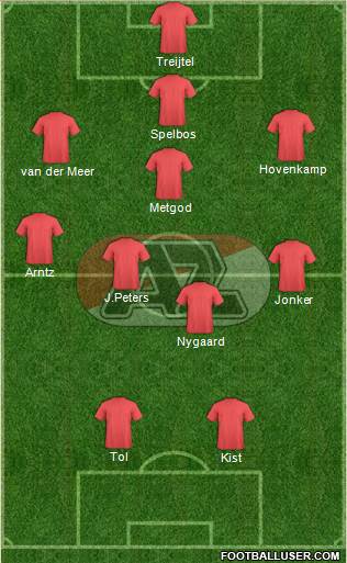 AZ Alkmaar 4-4-2 football formation