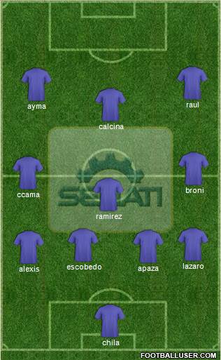 Deportivo Senati 4-3-3 football formation