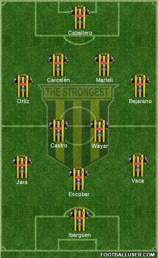 FC The Strongest 4-5-1 football formation