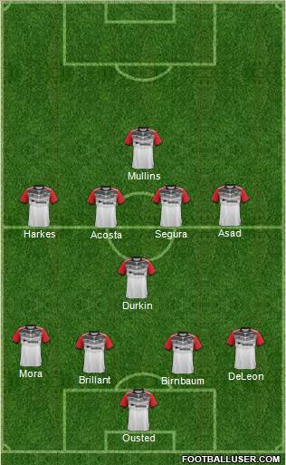 D.C. United 4-1-4-1 football formation