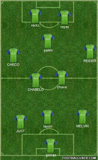 Seattle Sounders FC 4-2-4 football formation