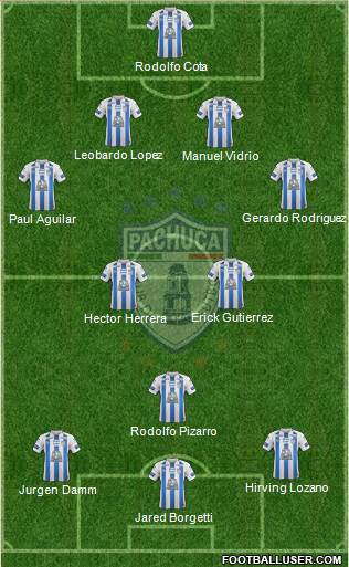 Club Deportivo Pachuca 4-2-1-3 football formation