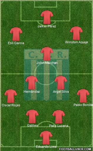 Racing de Córdoba 4-3-3 football formation