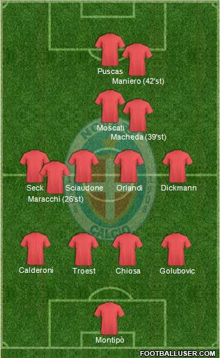 Novara 4-4-1-1 football formation