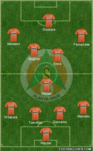 Alanyaspor football formation