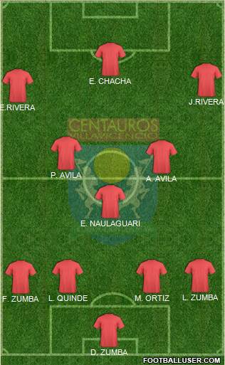 Centauros Villavicencio CD 5-4-1 football formation