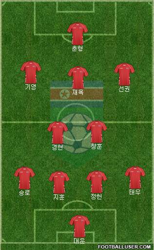 Korea DPR 4-2-3-1 football formation