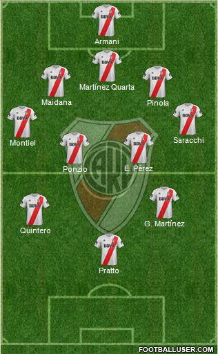 River Plate 5-3-2 football formation