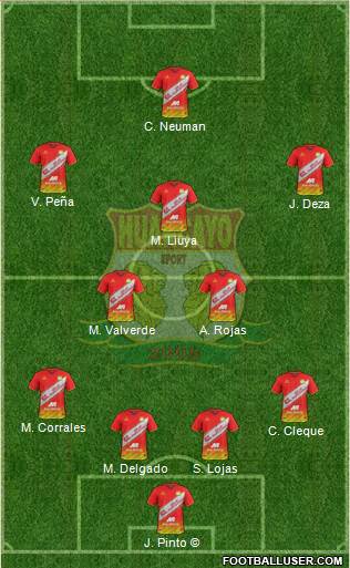 Club Sport Huancayo 4-2-4 football formation