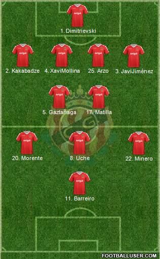 C. Gimnàstic Tarragona S.A.D. 4-1-4-1 football formation