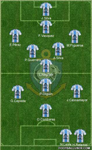 CD Antofagasta S.A.D.P. 5-4-1 football formation