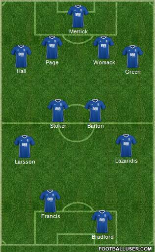 Birmingham City football formation