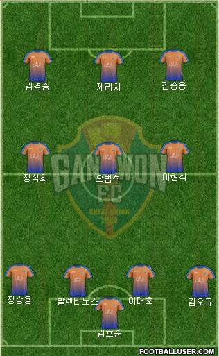 Gangwon FC 4-2-2-2 football formation