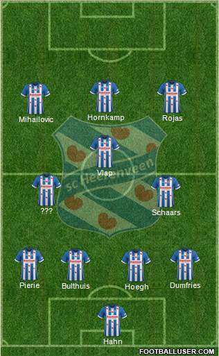 sc Heerenveen football formation