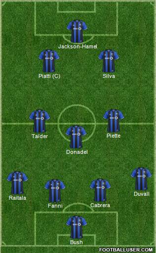 Montreal Impact 4-3-2-1 football formation