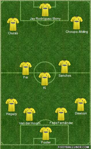 AFC Wimbledon football formation