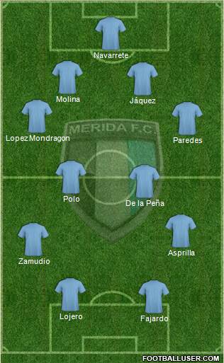 Mérida Futbol Club 4-2-2-2 football formation