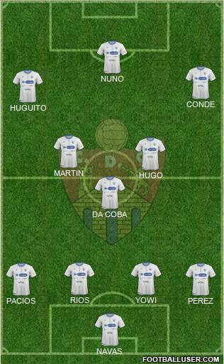 C.D. Ourense 4-3-3 football formation