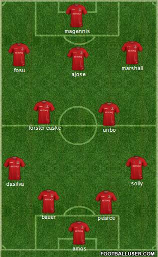 Charlton Athletic 4-5-1 football formation