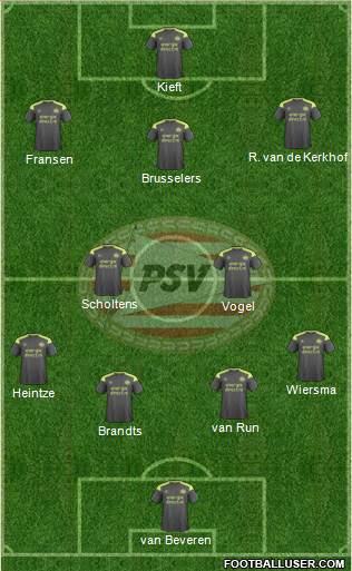 PSV 4-2-3-1 football formation