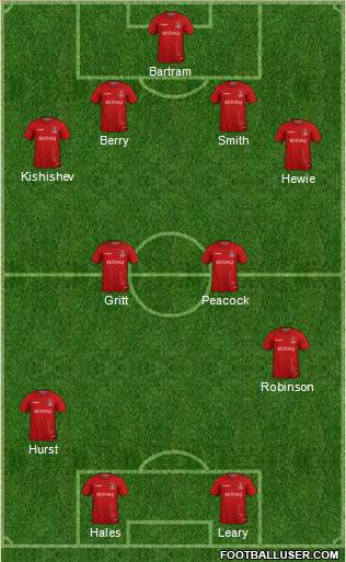 Charlton Athletic 4-2-1-3 football formation