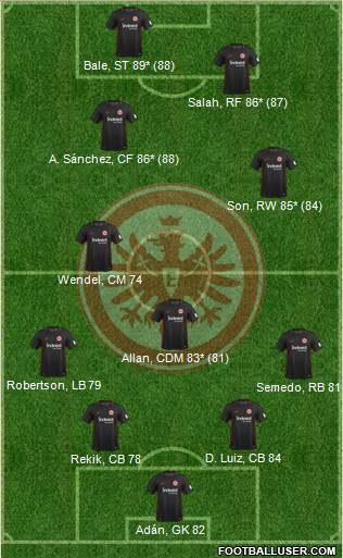 Eintracht Frankfurt 4-2-4 football formation