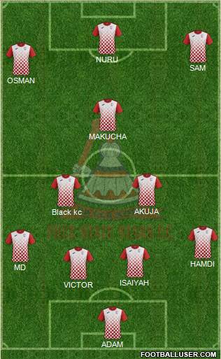 Free State Stars 4-3-3 football formation