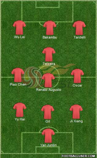 Chinese Super League All Star North 4-2-1-3 football formation