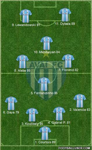 Avaí FC 4-3-1-2 football formation