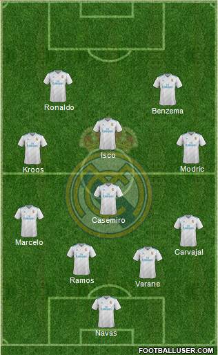 Real Madrid C.F. 4-4-2 football formation