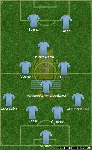 World Cup (2018) - Group A (Russia, Saudi Arabia, Egypt, Uruguay) 1684851_Uruguay