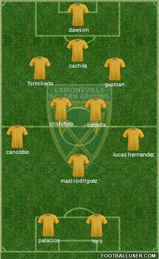 Golden Arrows 3-4-1-2 football formation