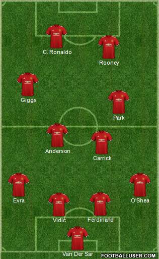 Manchester United 4-4-2 football formation