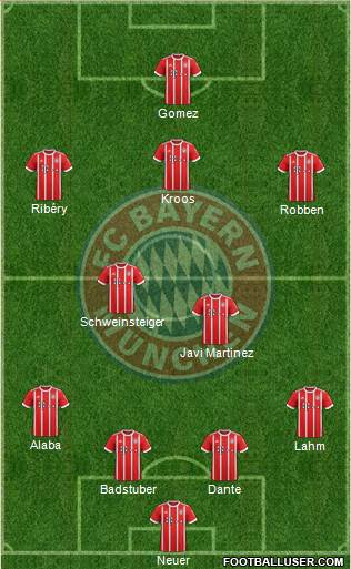 FC Bayern München 4-5-1 football formation