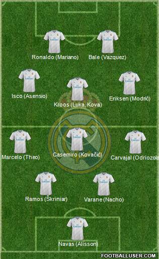 Real Madrid C.F. football formation