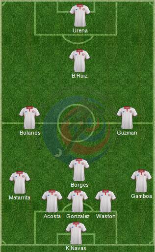 Costa Rica 5-3-2 football formation