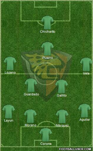 Club Jaguares de Chiapas 4-2-3-1 football formation